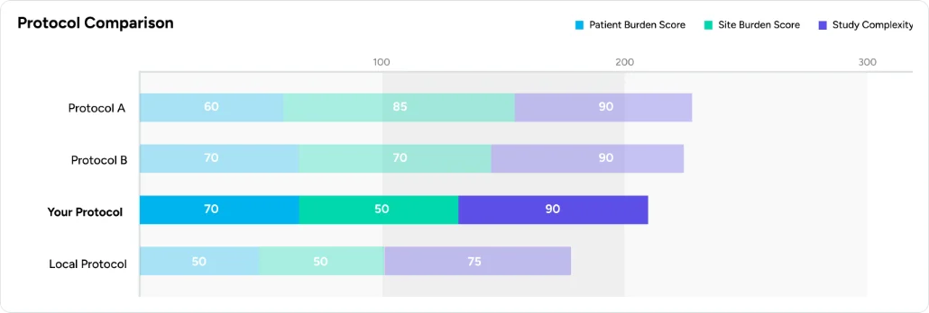 Trial IntelX — protocol graph